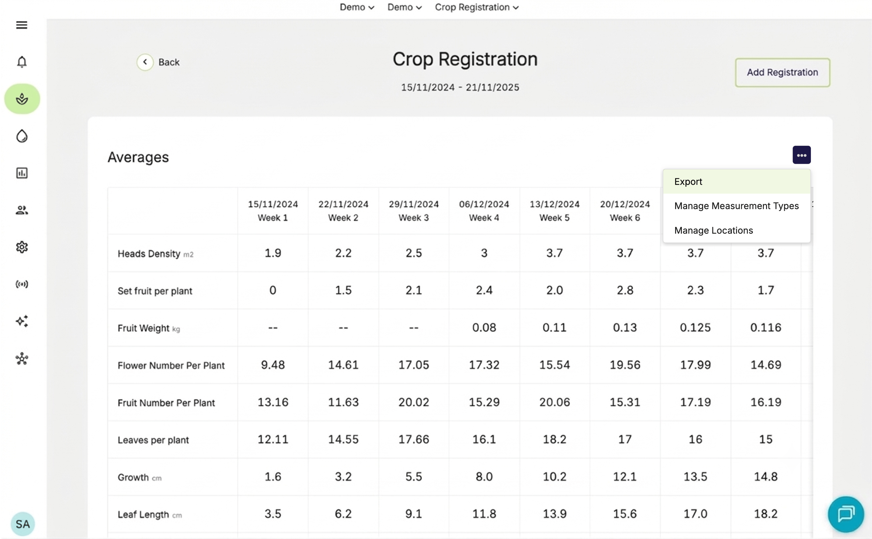 Farm Road Crop Registration Averages Page Export Data