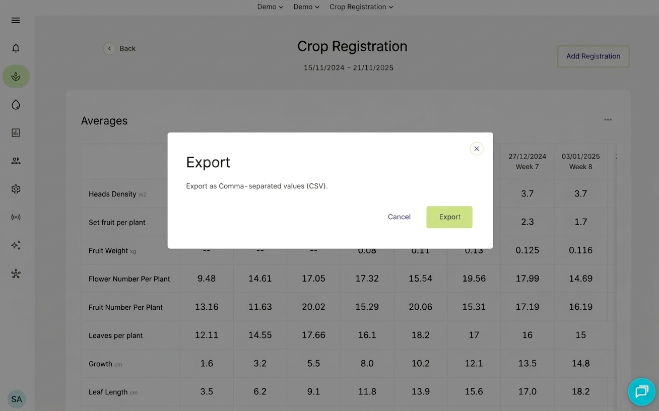 Farm Road Crop Registration Averages Page Export Data 2