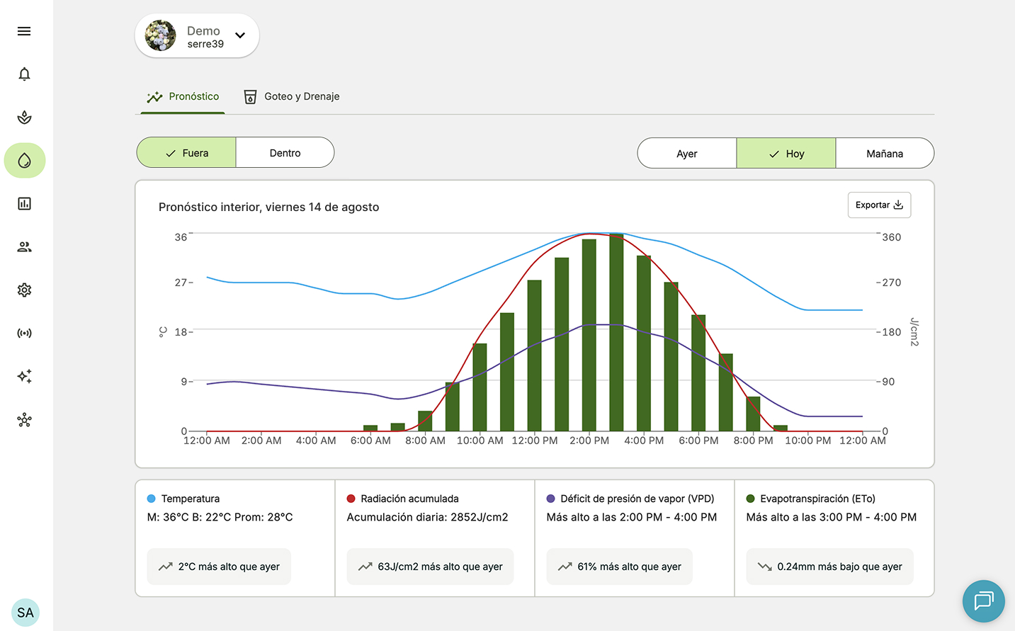 Farm Road Inside Climate Prrediction Overview ES