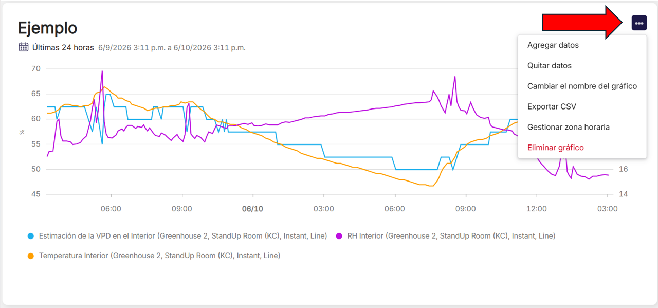 Farm Road Option Menu On Graph ES