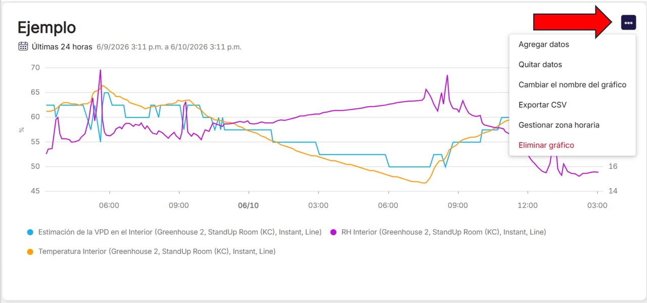 Farm Road Option Menu On Graph ES