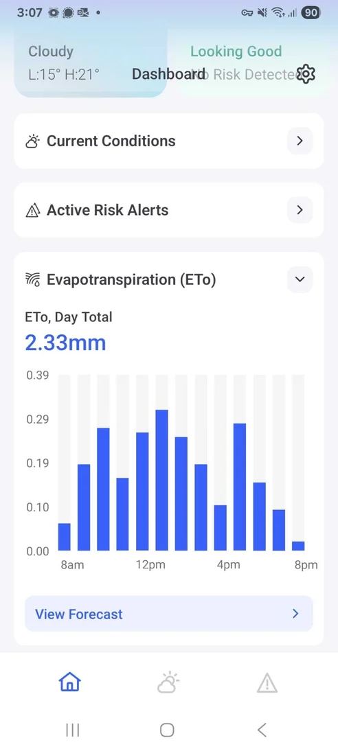 GrowPilot evapotranspiration (ETo) forecasts on home page