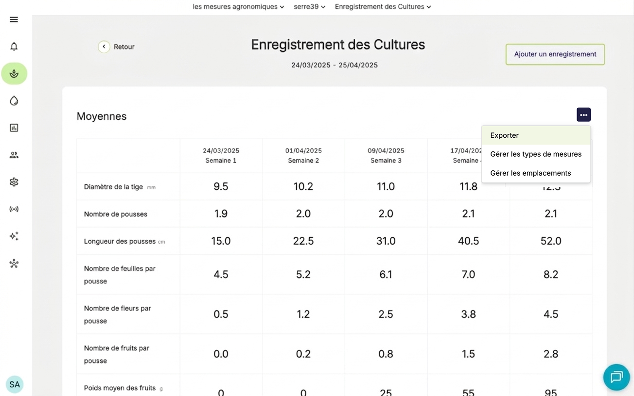 Farm Road Export Crop Registration Averages Data1 FR