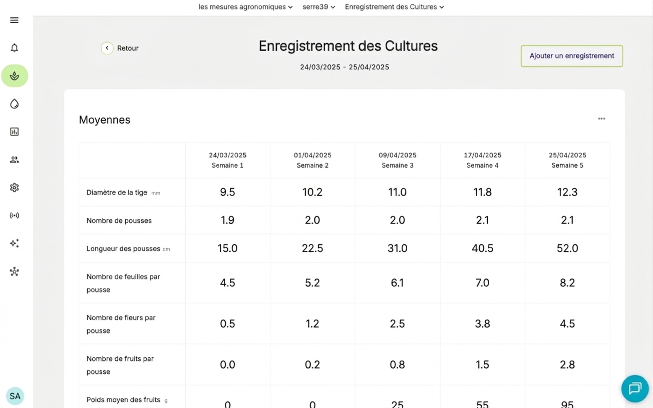 Farm Road Export Crop Registration Averages Data FR