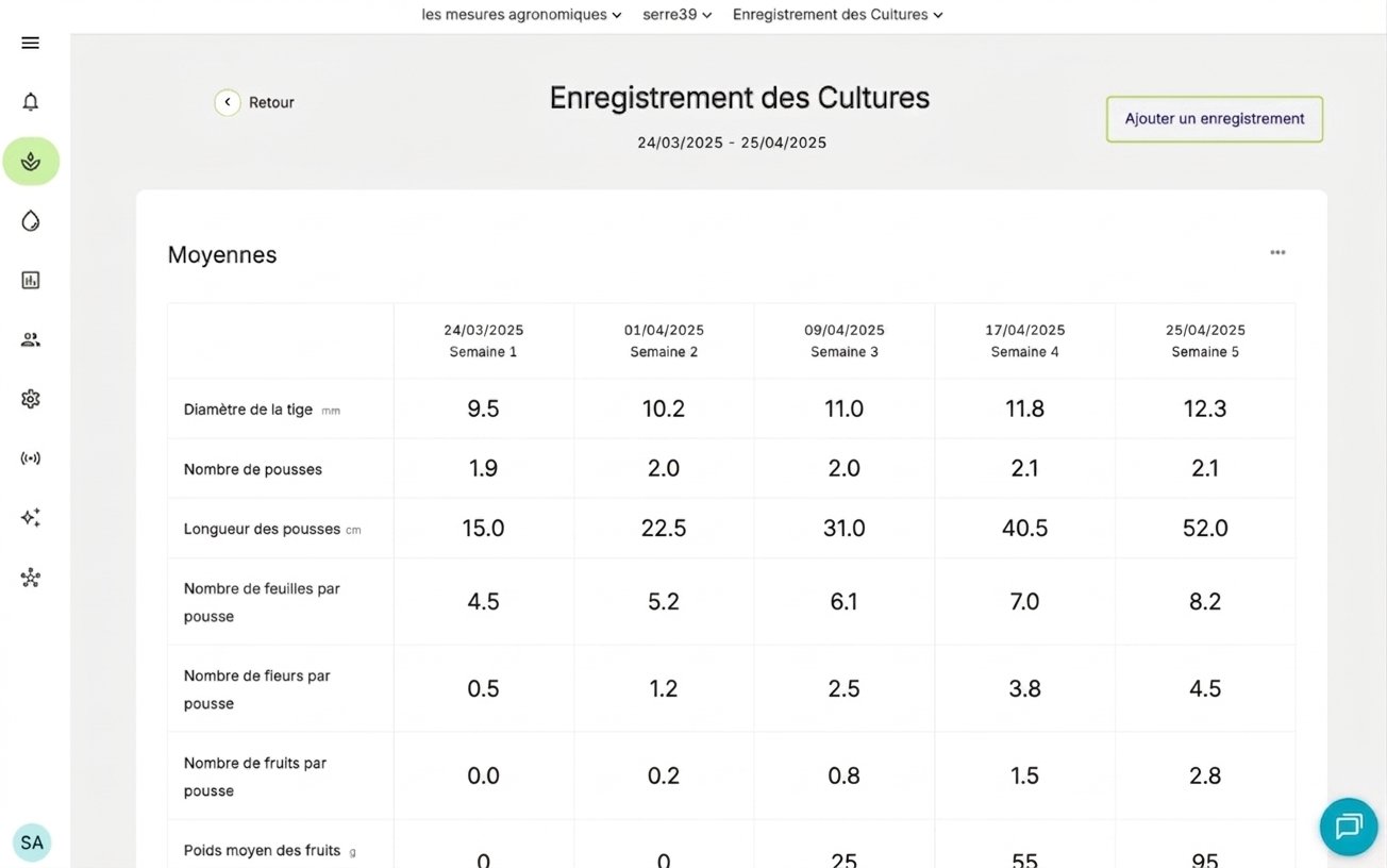 Farm Road Export Crop Registration Averages Data FR