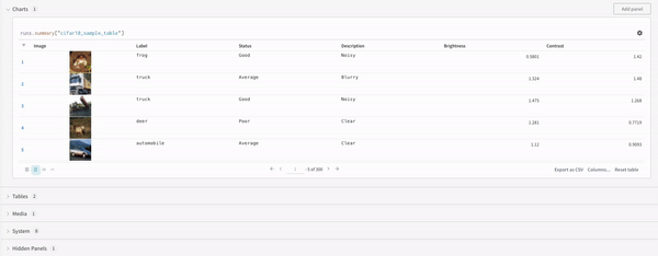 Regroupement via les options de colonne