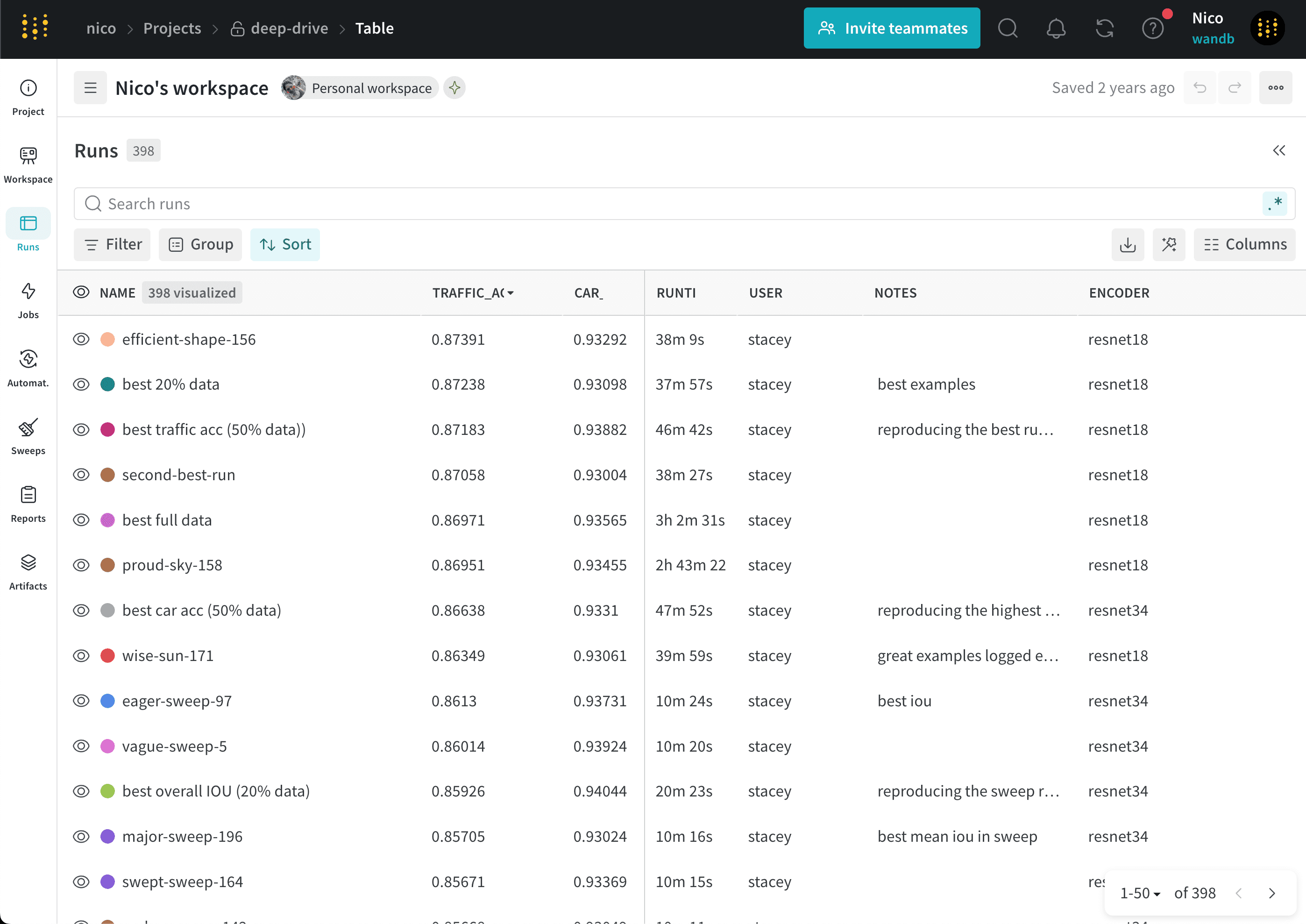 Runs table