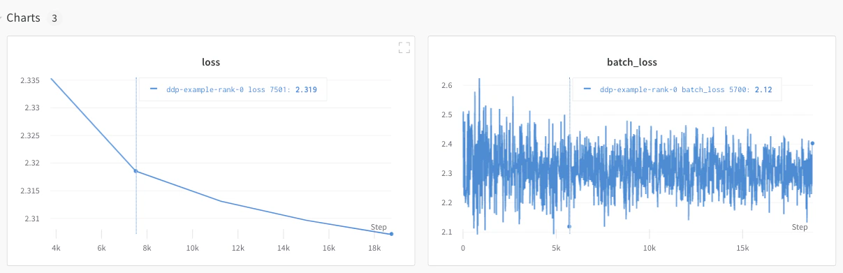 Loss function plots