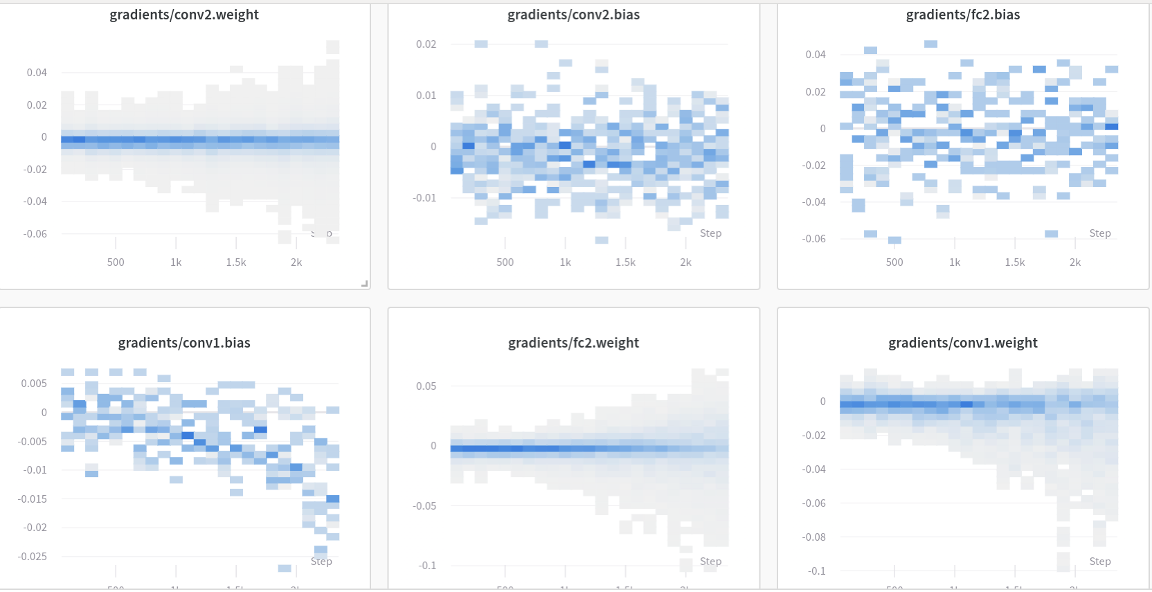 PyTorch Ignite のモデル比較ダッシュボード