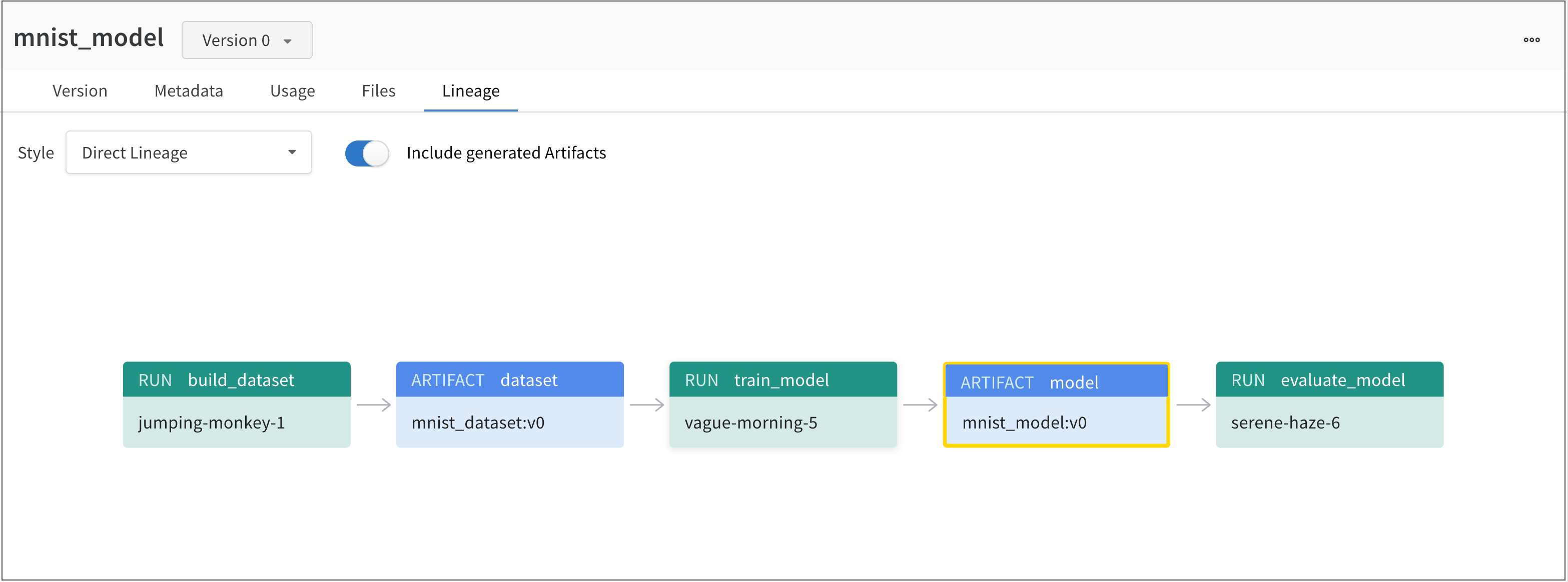 Model lineage graph
