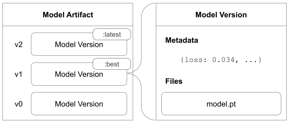 Model registry concepts