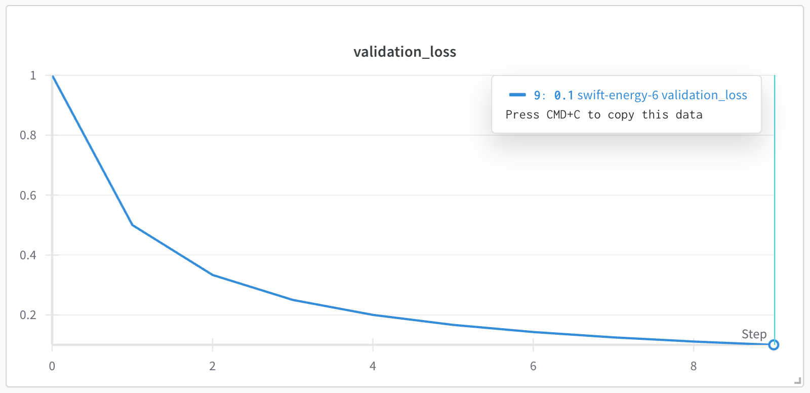 Line plot panel that uses `step` as the x-axis.