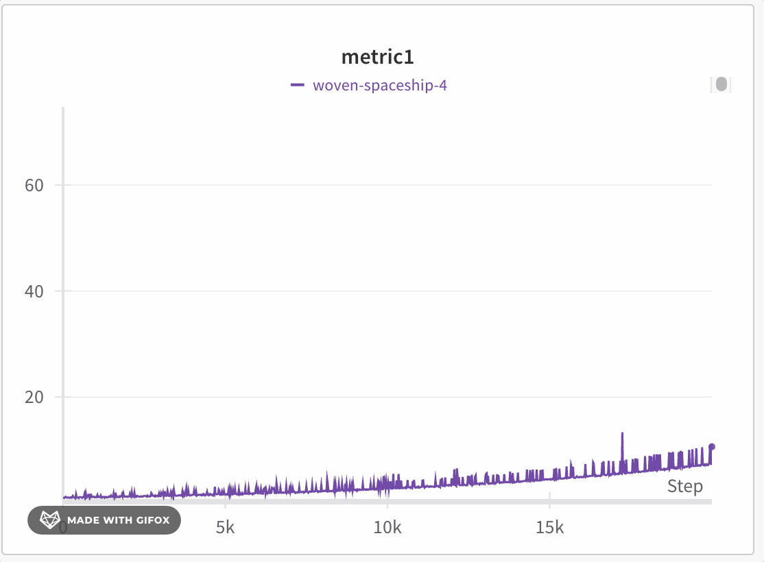 Fonctionnalité de zoom du graphique