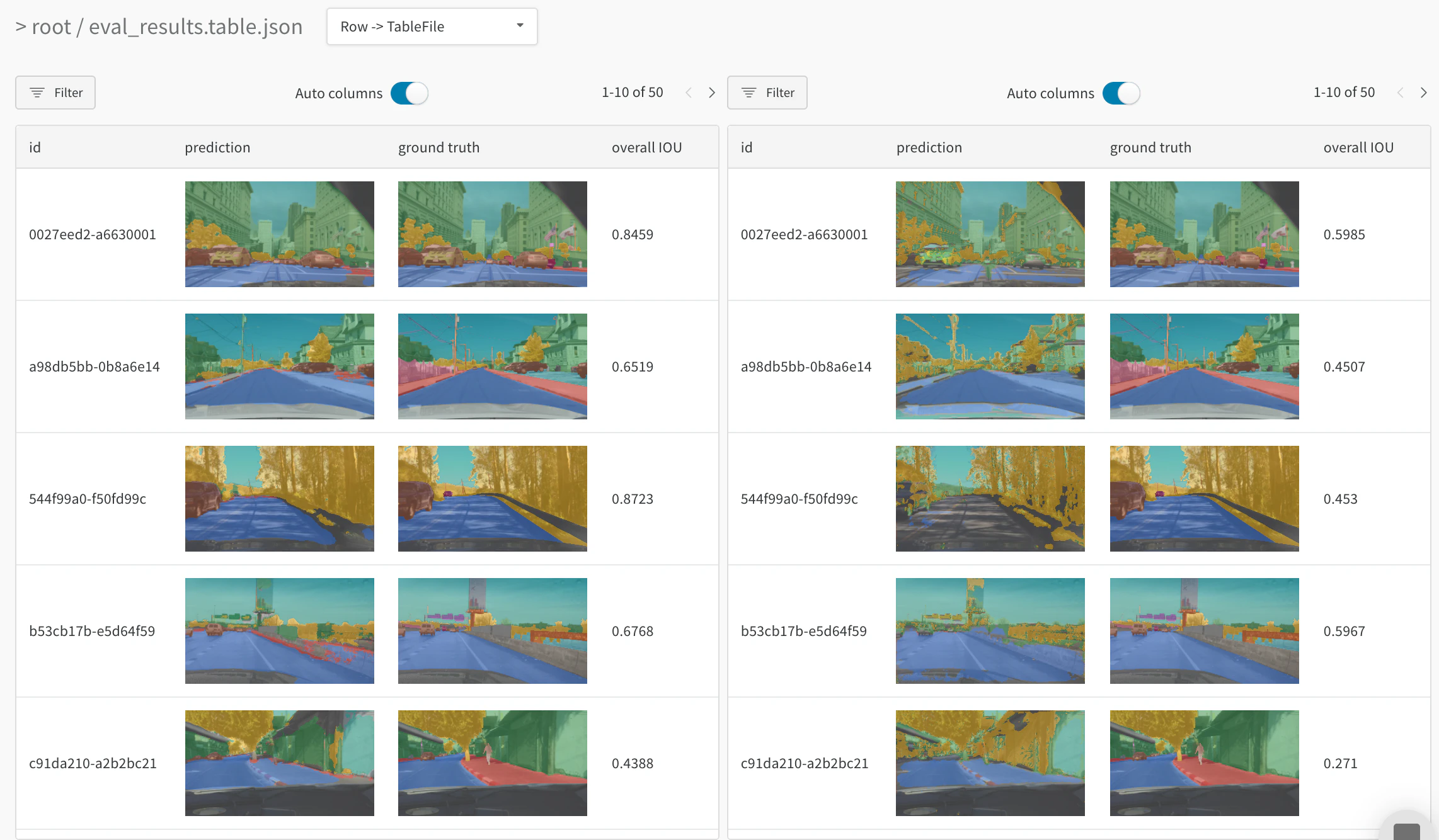 Comparaison de modèles