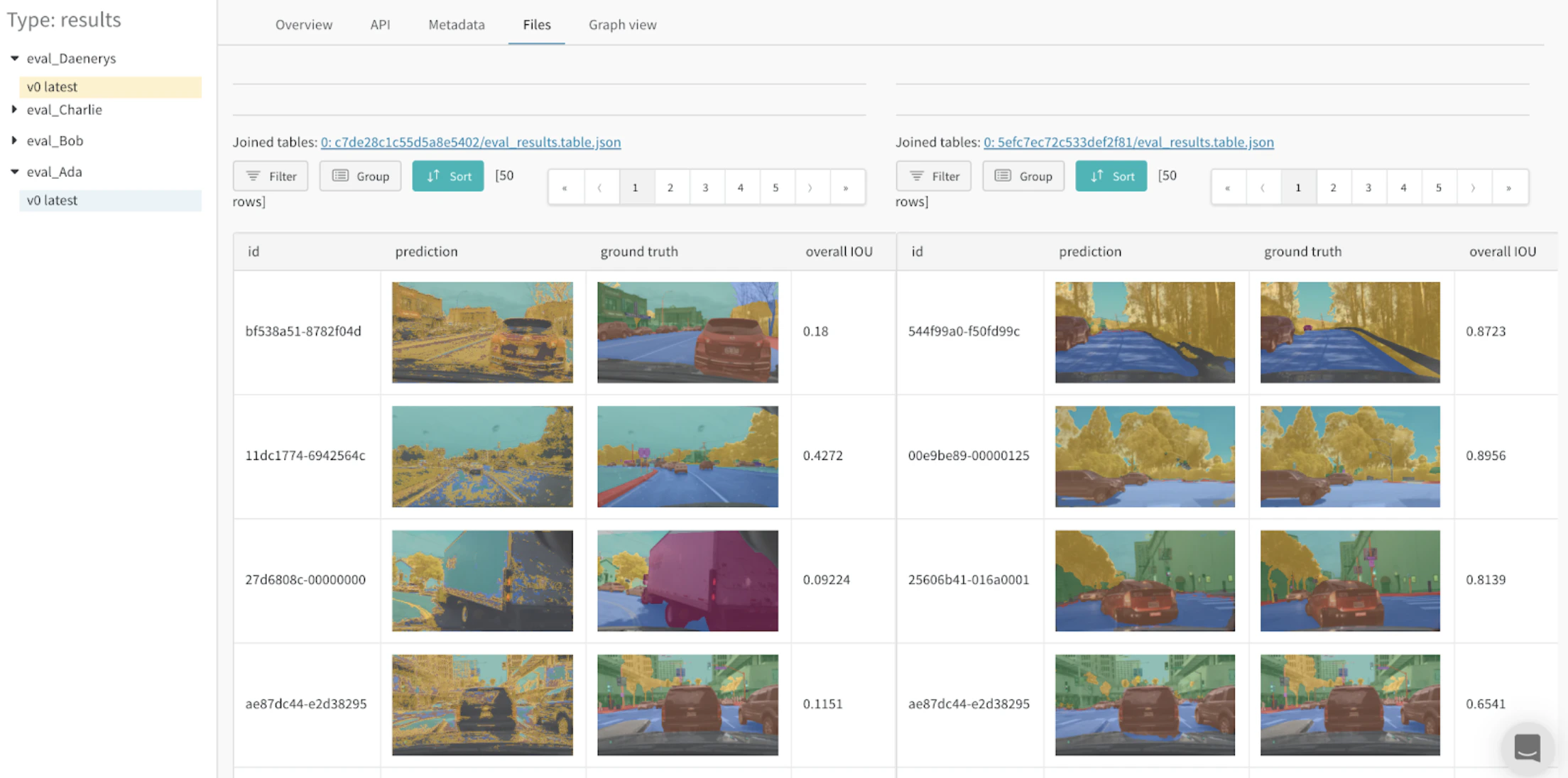 Trouvez les meilleures prédictions de deux modèles sur le même jeu de test