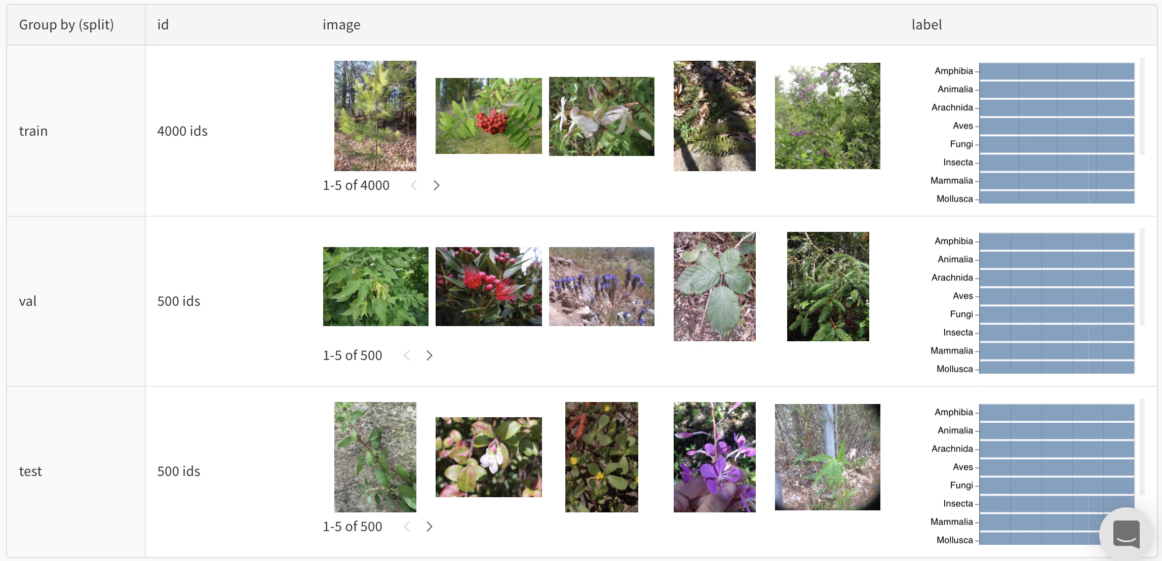 Tableau d’exploration des données