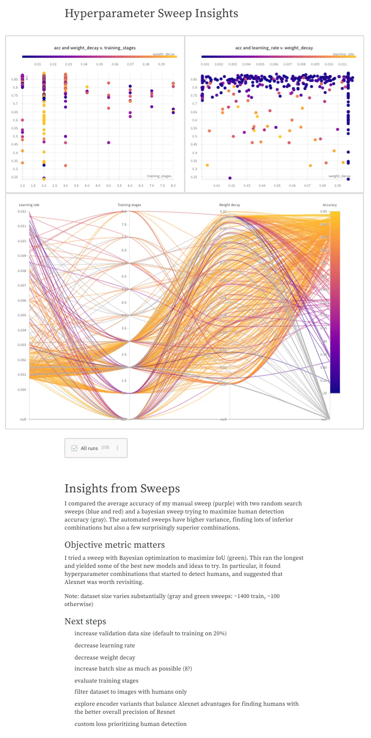 Rapport de projet vu depuis le siège du conducteur