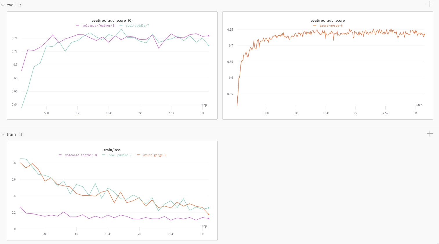 DeepChemの分子解析