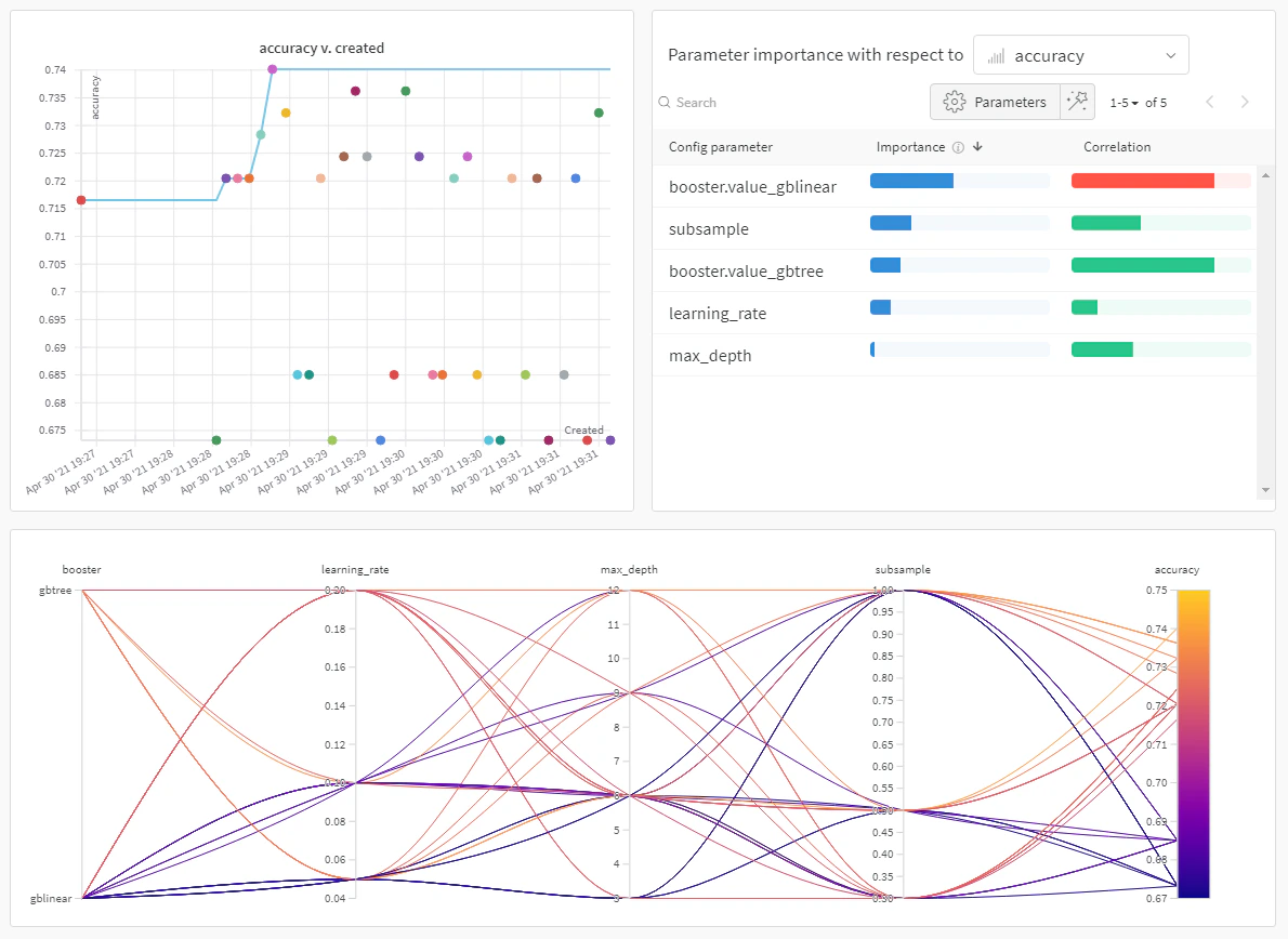 Comparaison des performances de XGBoost