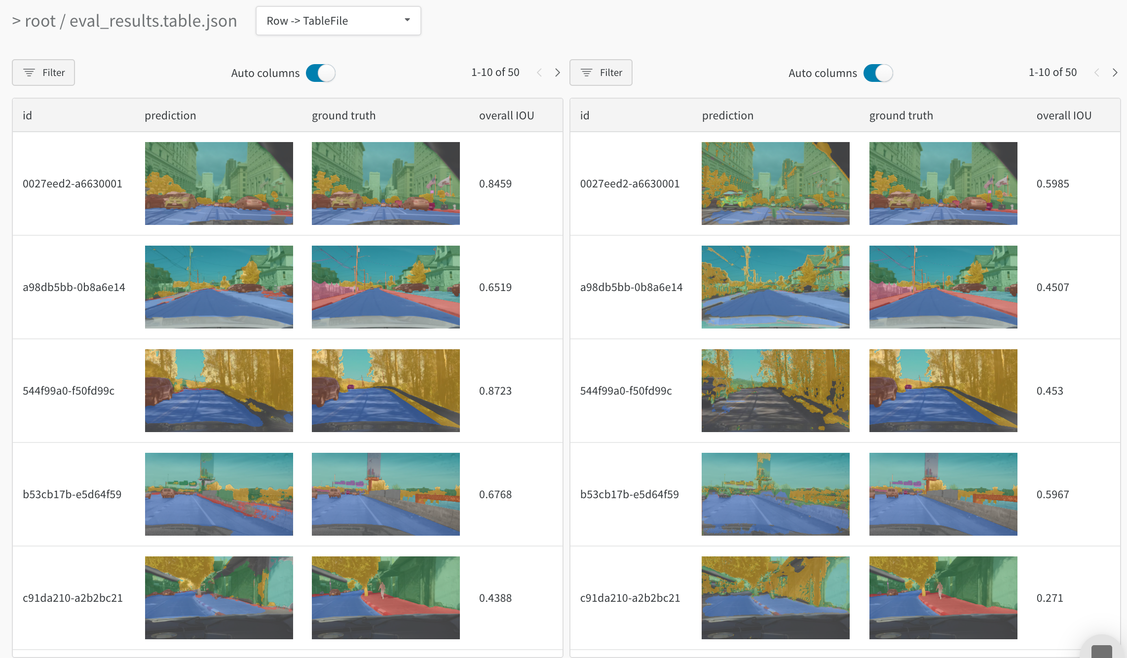 細かな違いを確認: 左のモデルは赤い歩道を検出し、右のモデルは検出しない。