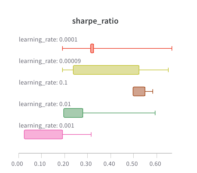 Demo bar plot