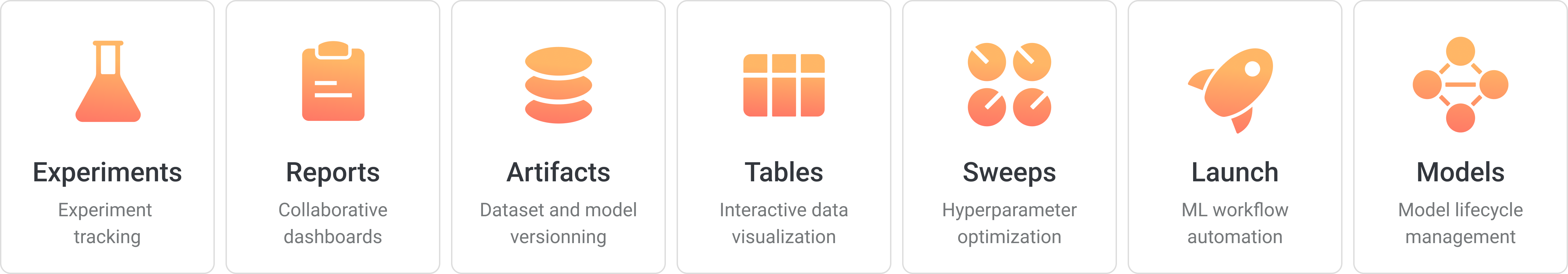 Benefits of using W&B