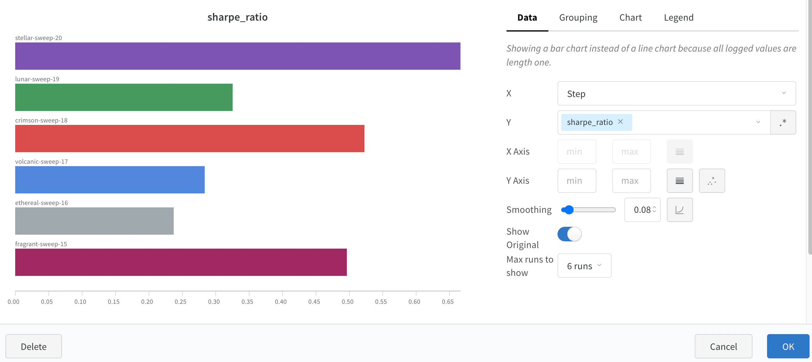 Customized bar plot