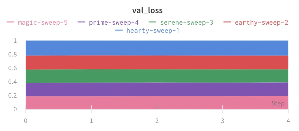 Percentage plot style