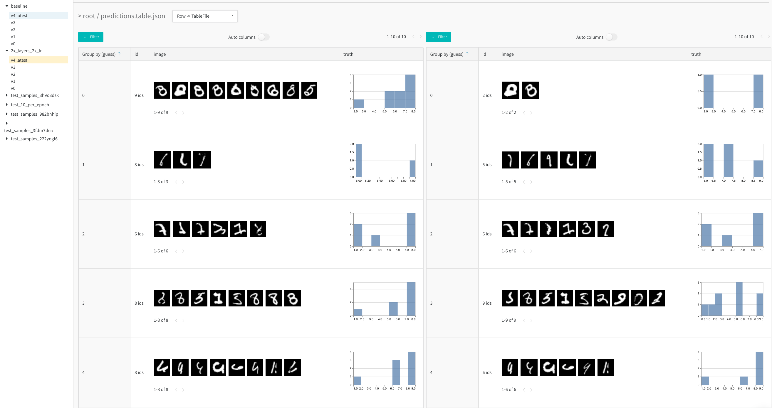 バリアントのパフォーマンス比較