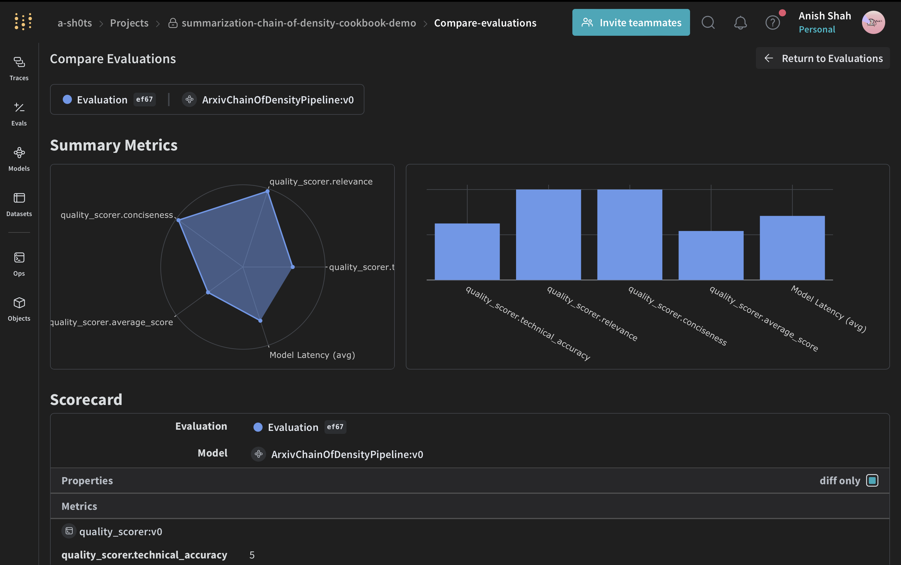 Tableau de bord d’évaluation Weave avec les résultats de synthèse Chain of Density, les métriques et des comparaisons de performances