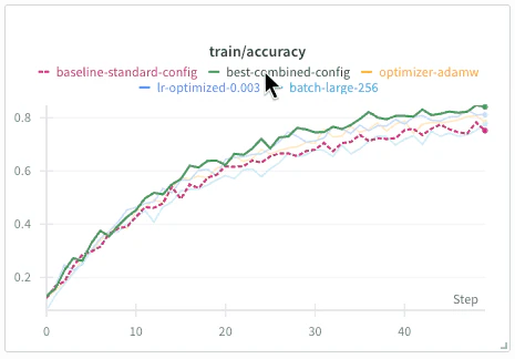 Démo de la comparaison d'un autre run avec le run de référence
