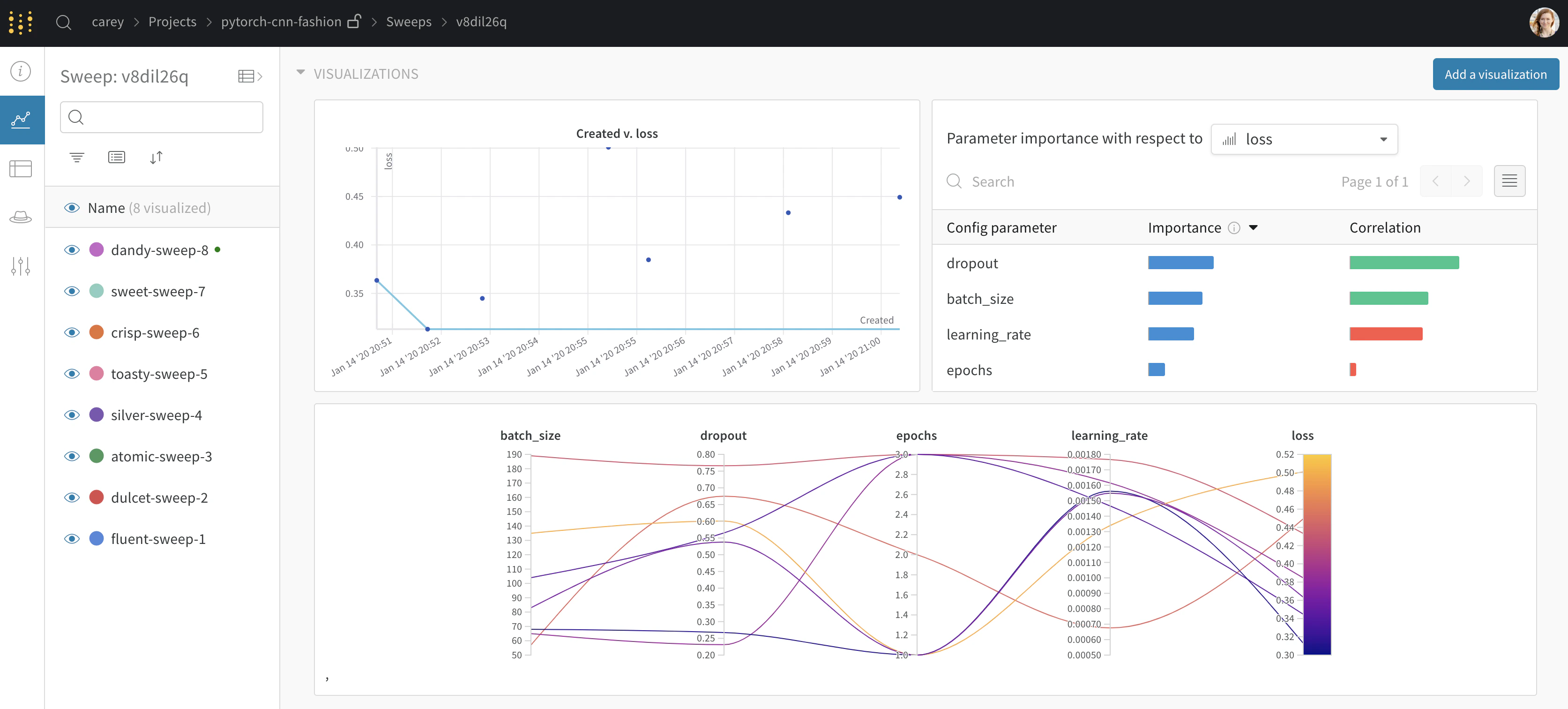 Sweep dashboard