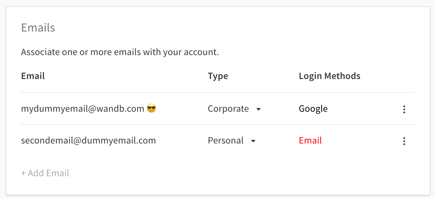 Tableau de bord de gestion des e-mails