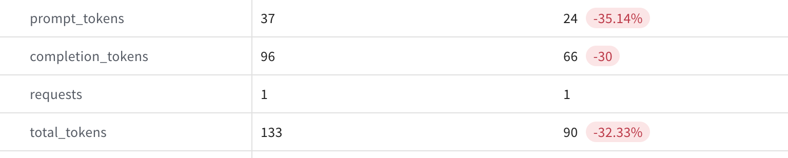 パーセンテージに更新された数値。