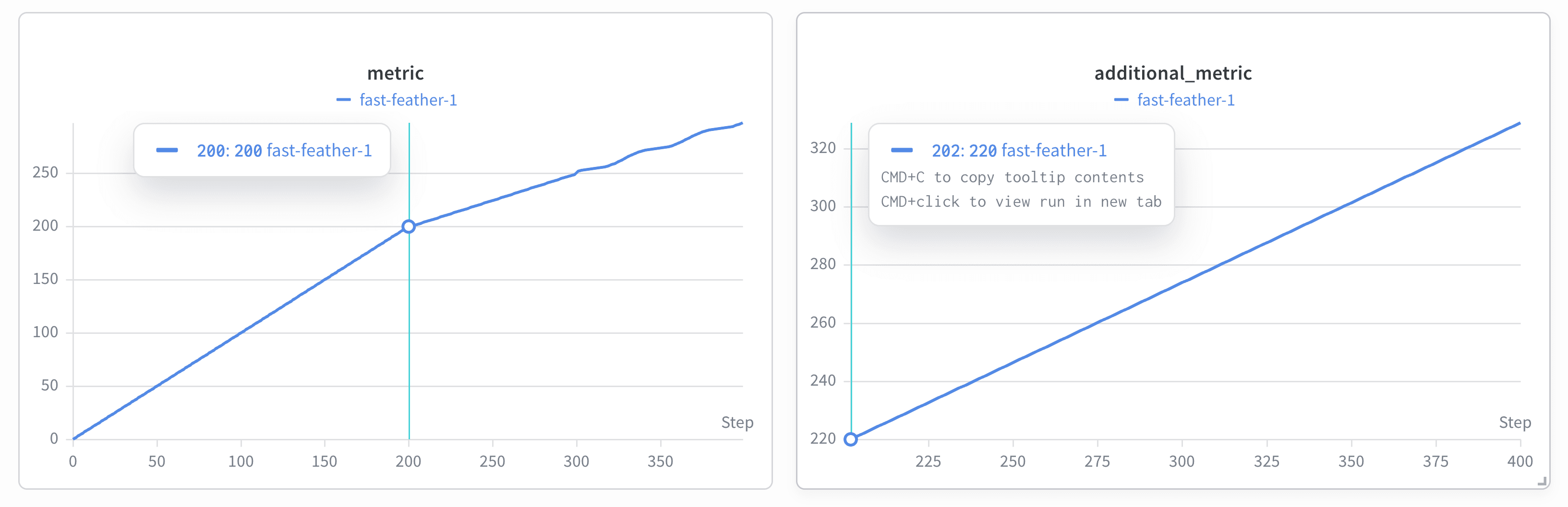 From left to right: original linear line and additional metric