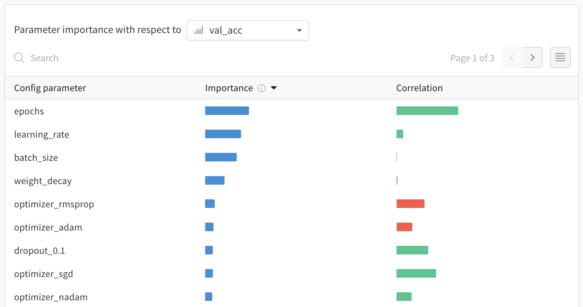 Feature importance analysis