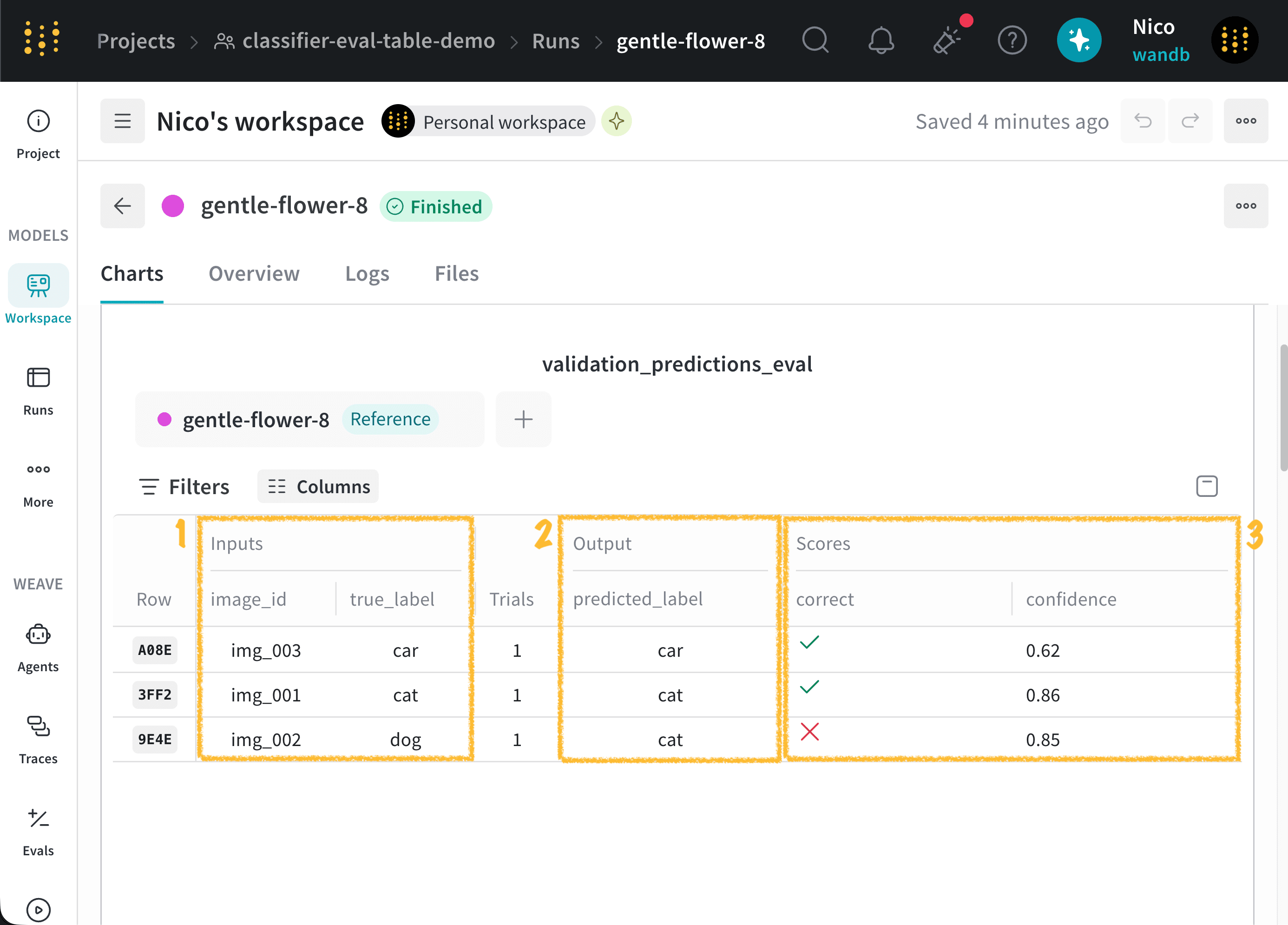 Vue du tableau d’évaluation