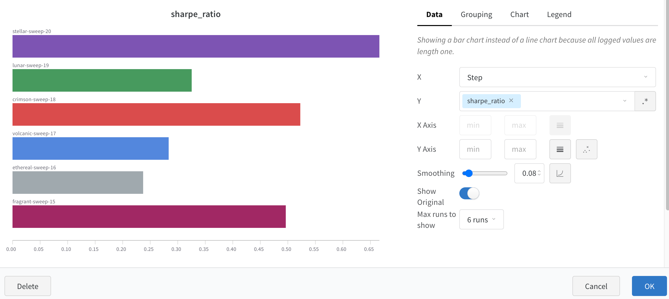 Customized bar plot