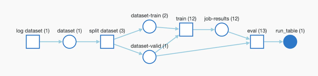 OpenAI tracking FAQ
