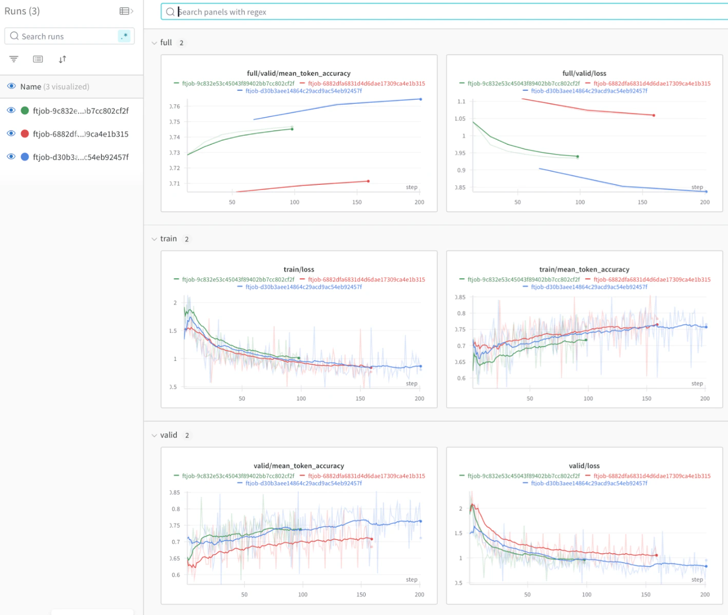 Azure OpenAI fine-tuning metrics
