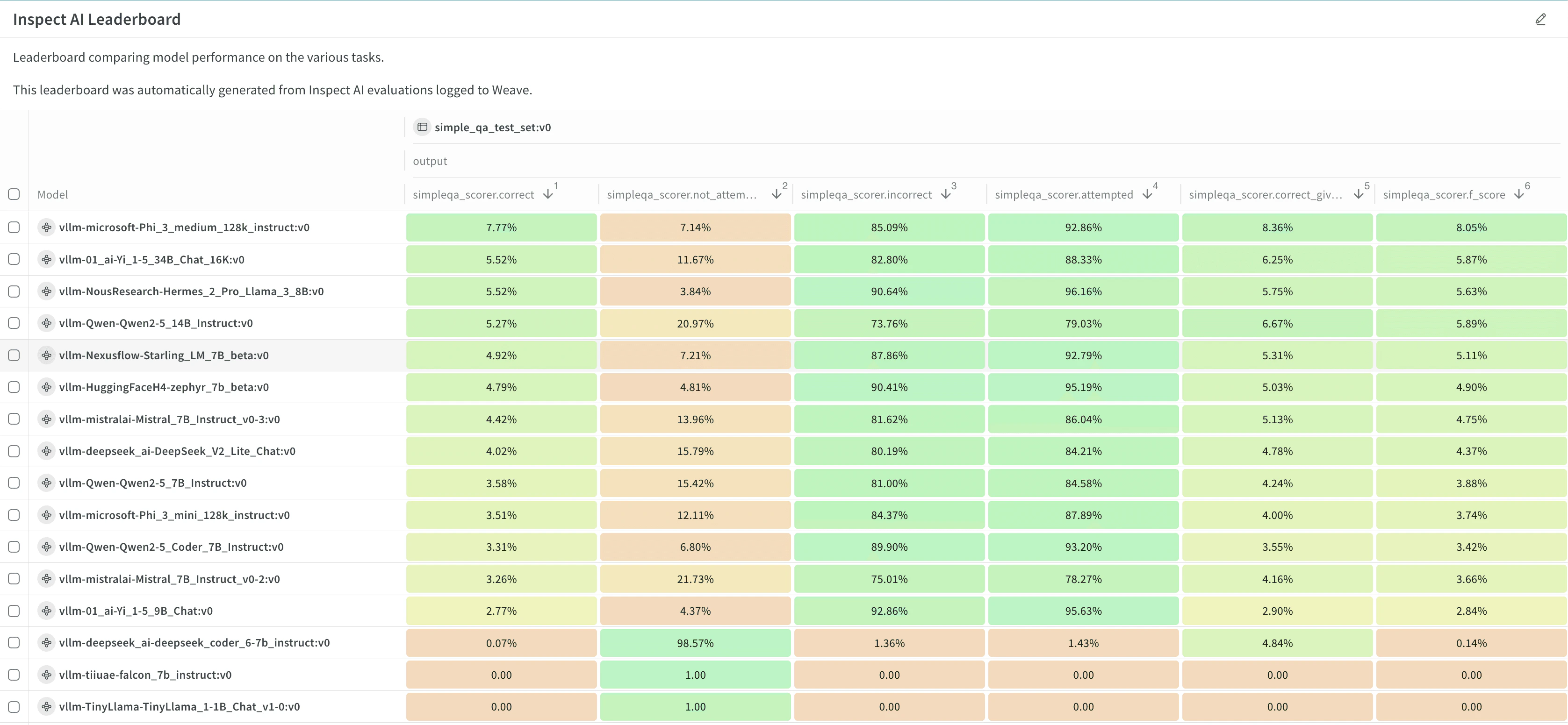 Example evalution job leaderboard