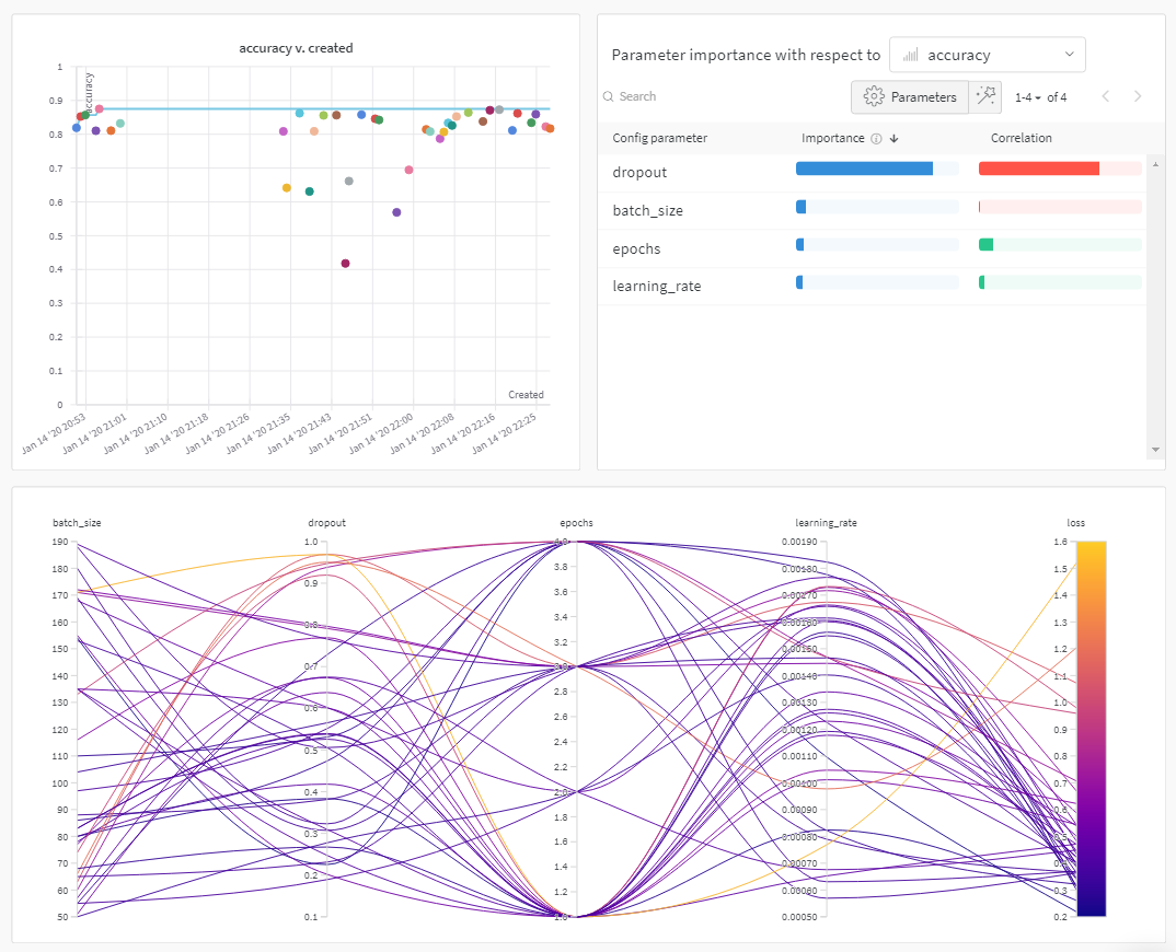 Hyperparameter tuning insights