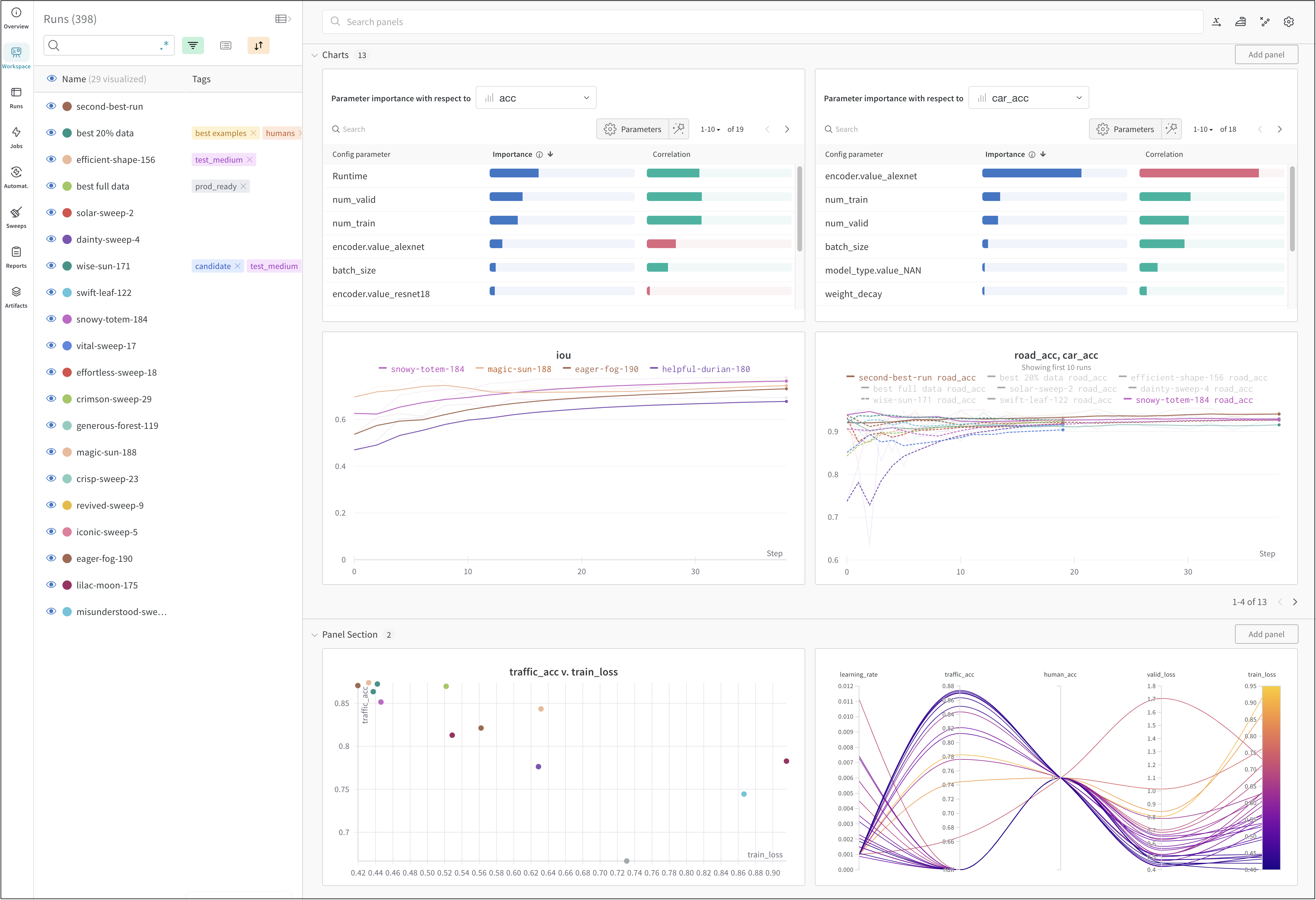Experiments dashboard
