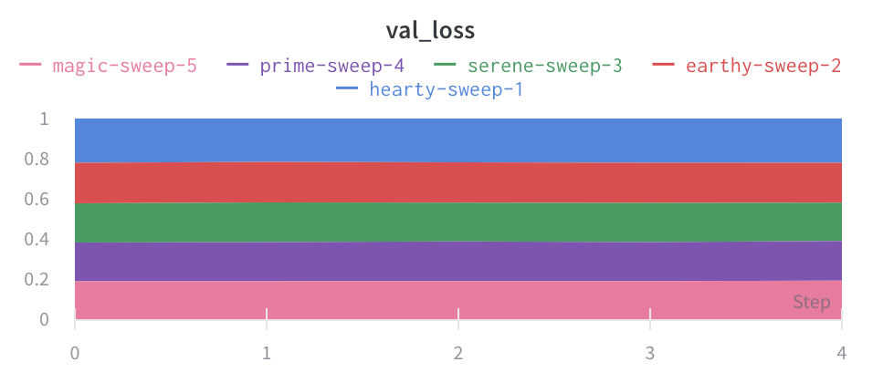 Percentage plot style