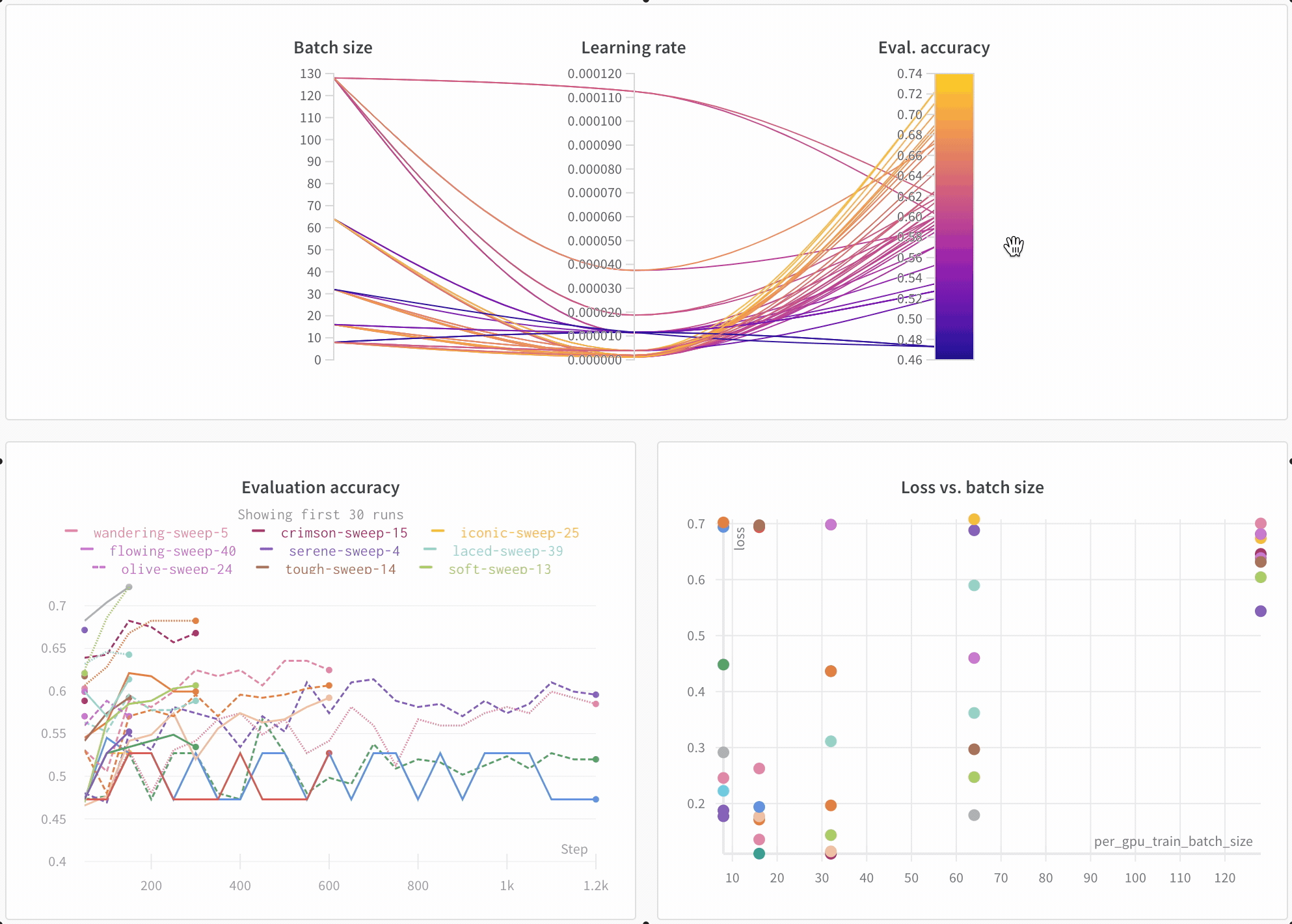 Model metrics dashboard