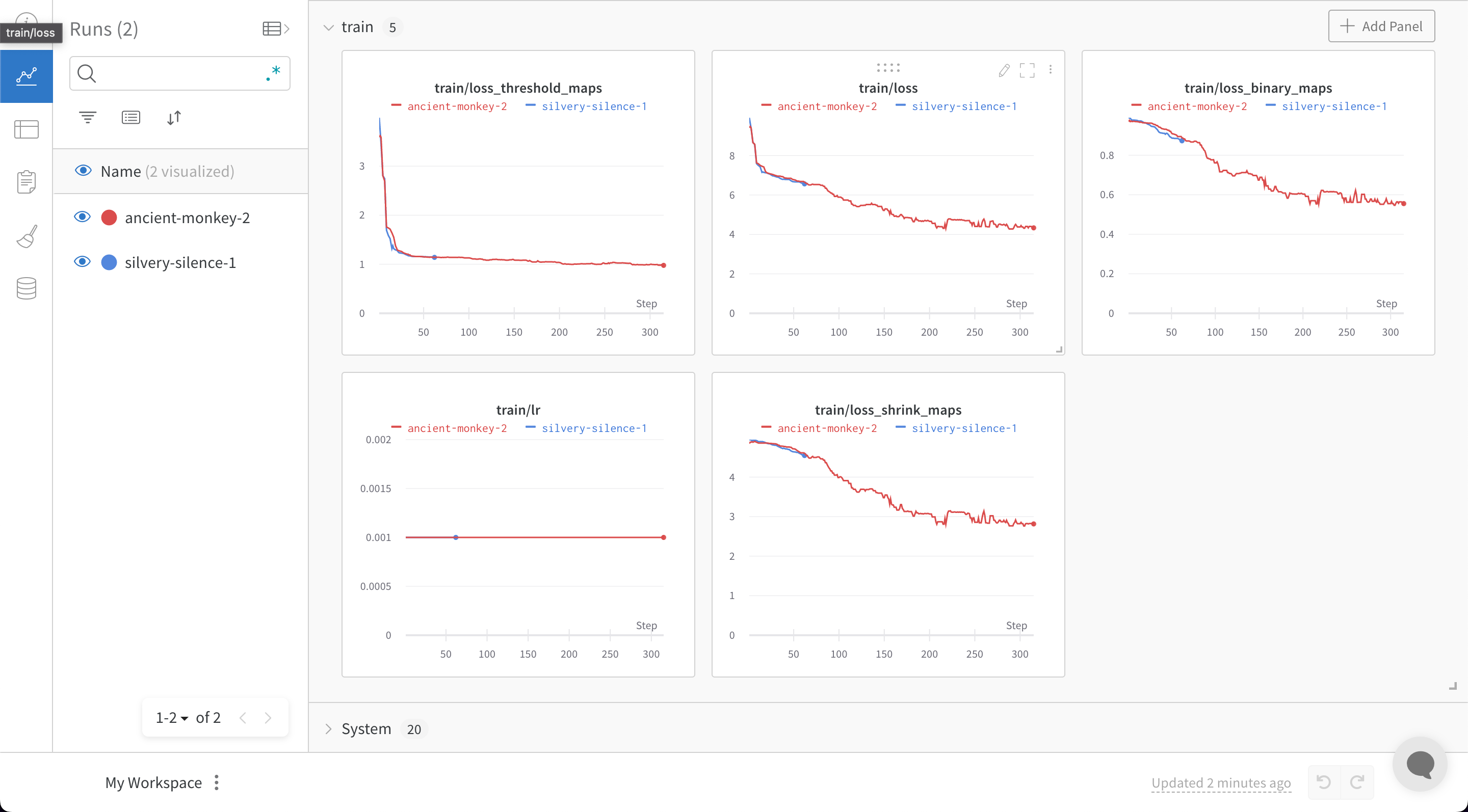 Text Detection Model dashboard