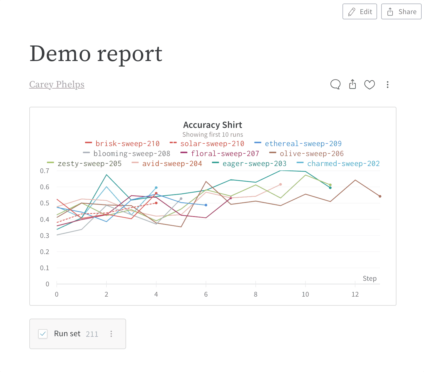 Embedding reports