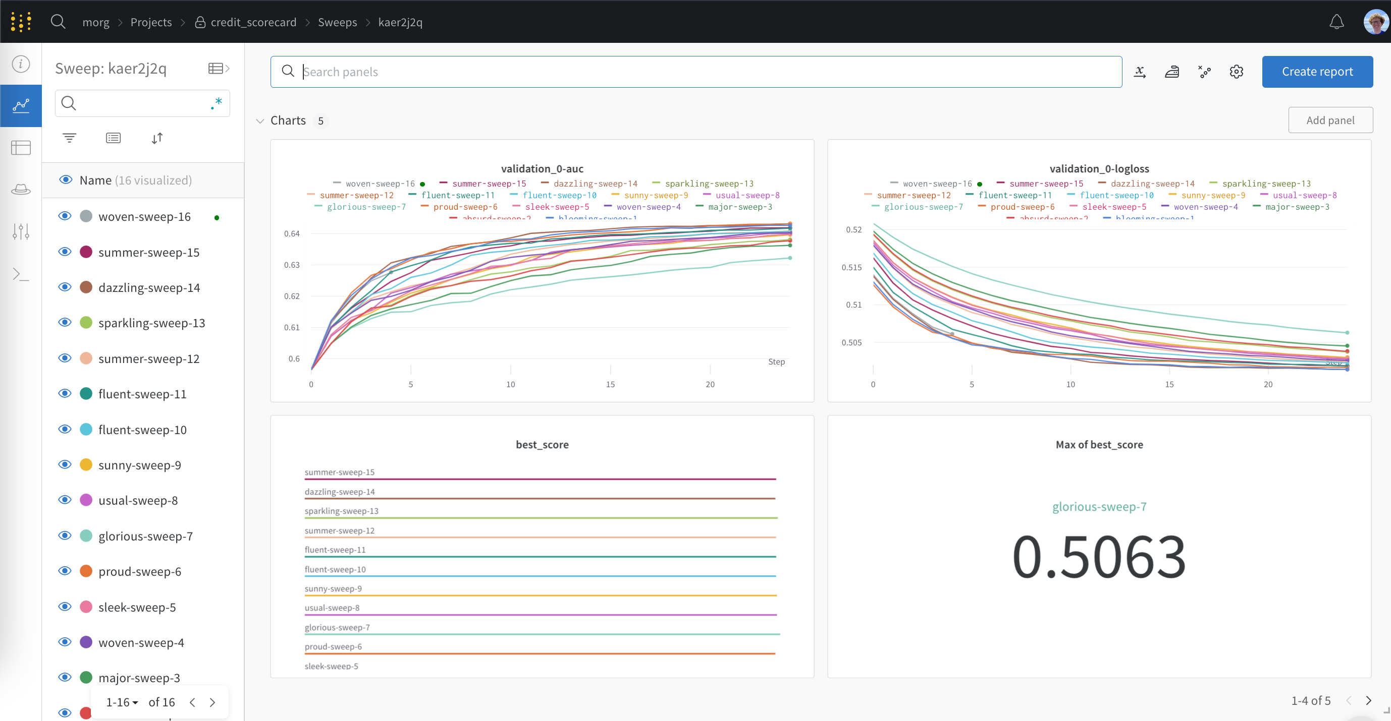 W&B Dashboard using XGBoost