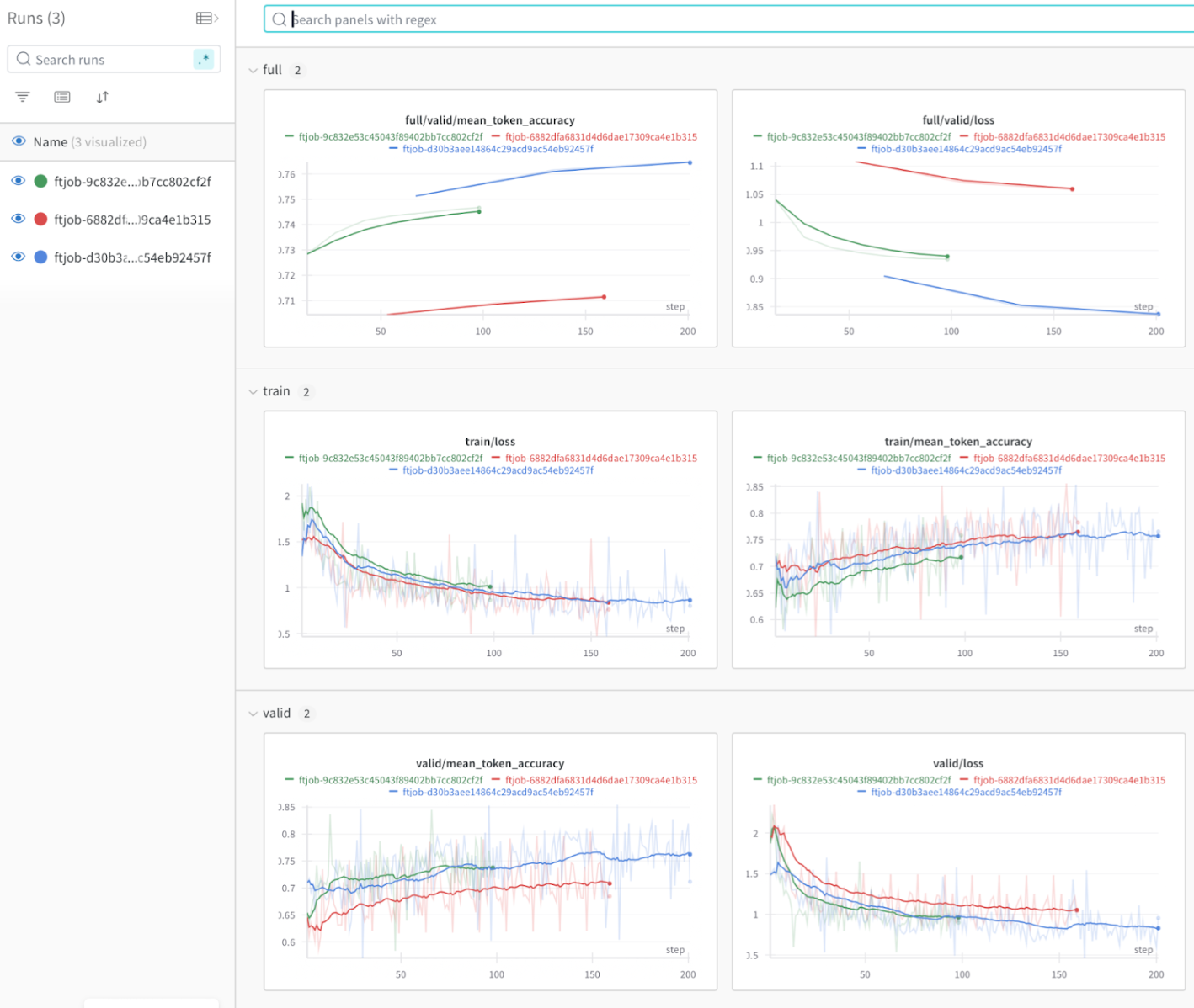 Azure OpenAI fine-tuning metrics