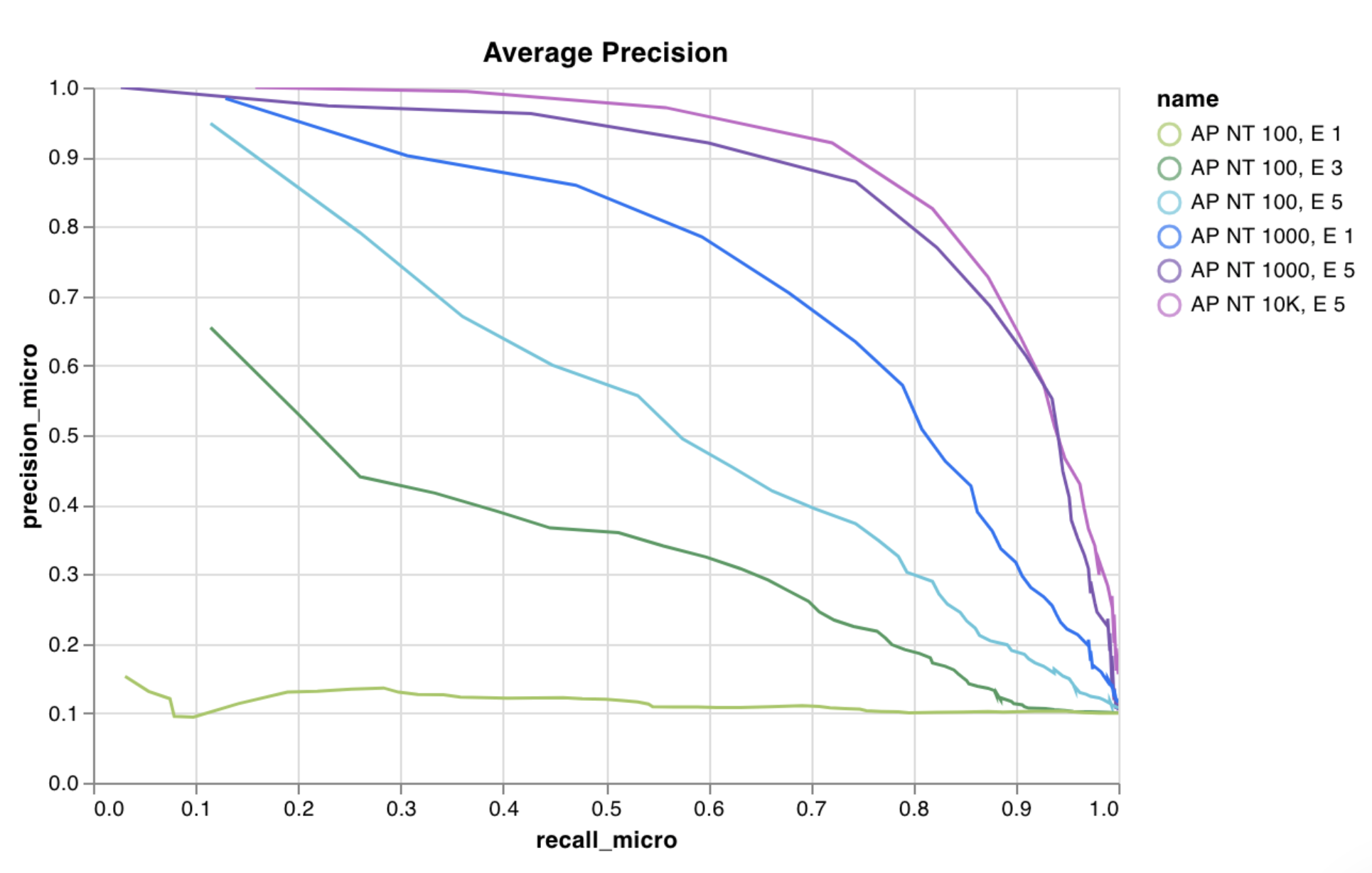Custom line plot